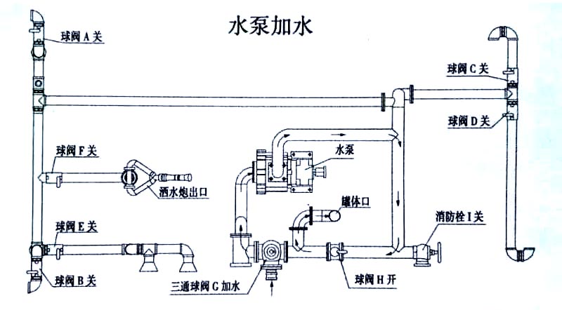 水泵加水结构图 水泵加水结构图