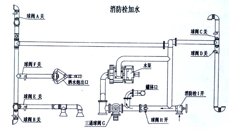 消防栓加水结构图 消防栓加水结构图